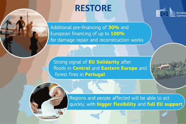 Infographic detailing the impact of the Commission's new proposals